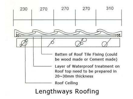 Japanese-style clay roofing tile scheme 3