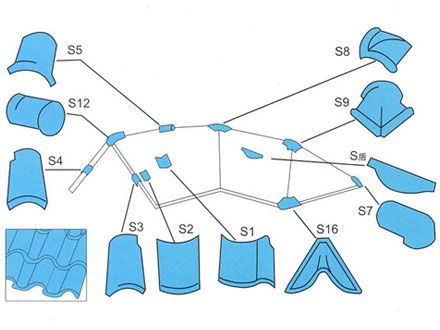 Spanish-style clay roofing tile scheme 1